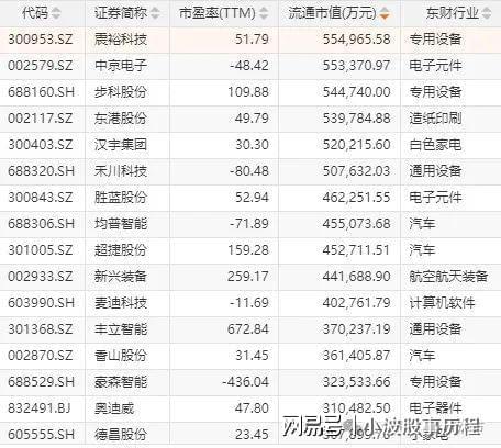 为欧拉+固态电池+PEEK材料+量子科技开元棋牌网站A股概念龙头：人形机器人+华(图5)