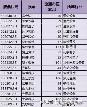 为欧拉+固态电池+PEEK材料+量子科技开元棋牌网站A股概念龙头：人形机器人+华(图6)