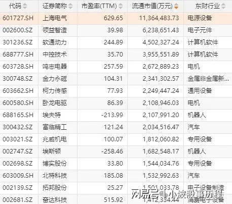 为欧拉+固态电池+PEEK材料+量子科技开元棋牌网站A股概念龙头：人形机器人+华(图2)