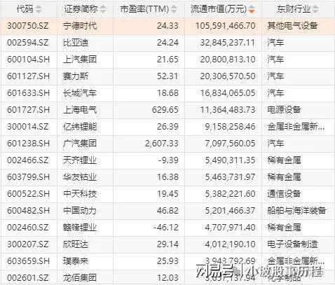 为欧拉+固态电池+PEEK材料+量子科技开元棋牌网站A股概念龙头：人形机器人+华(图4)