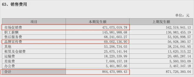 3成李一峰家族拟分走超8800万分红开元棋牌小熊电器2024年利润大跌(图5)
