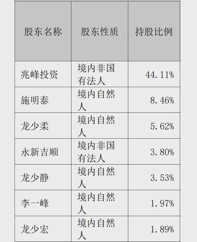 3成李一峰家族拟分走超8800万分红开元棋牌小熊电器2024年利润大跌(图10)