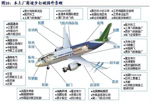 暂停对华输送航空技术要让中国交出稀土开元ky棋牌要和中国“一换一”？美(图6)