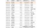 为欧拉+固态电池+PEEK材料+量子科技